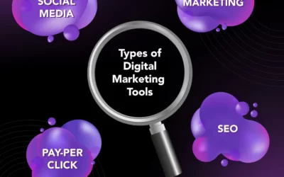 Why Digital Marketing Is The Secret Sauce for Business’ Success