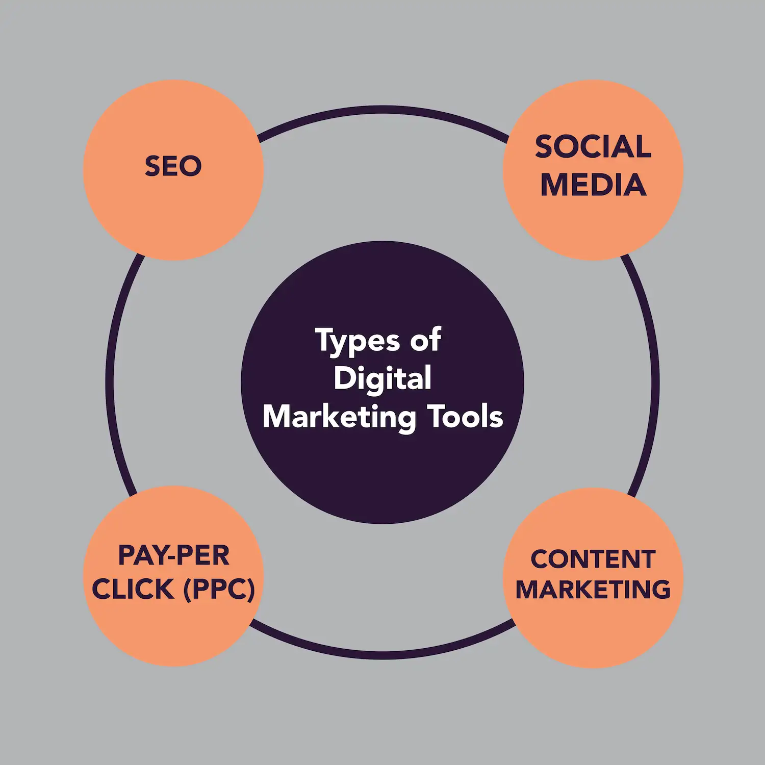 Digital_Marketing_The_Secret_Sauce